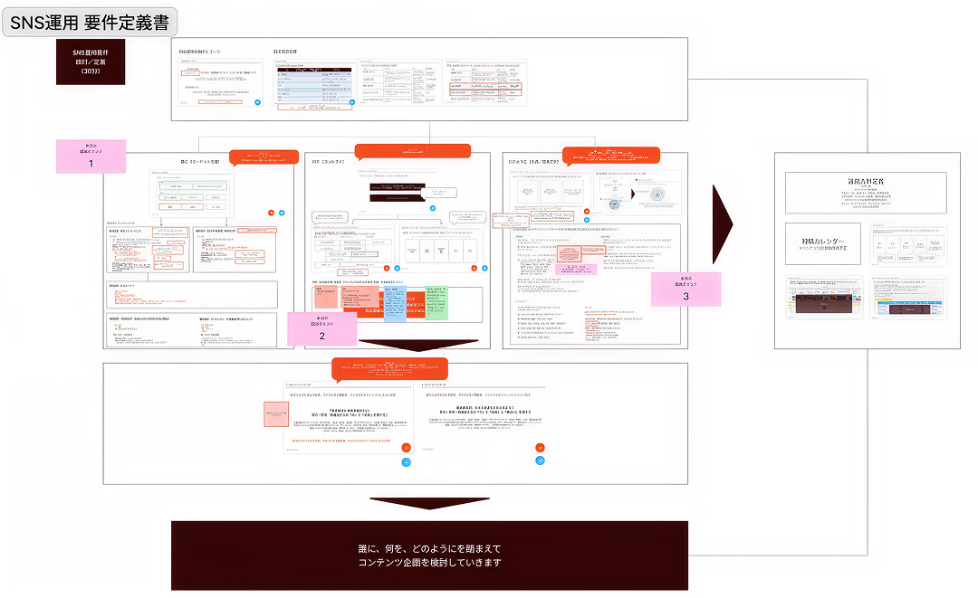 画像：SNS運用 要件定義書