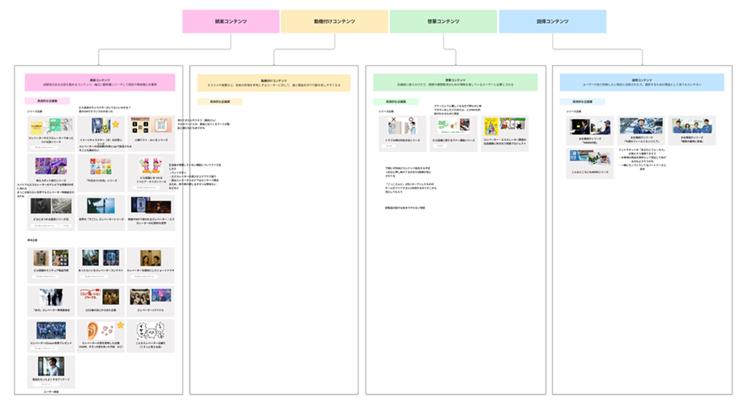 画像：コンテンツ設計